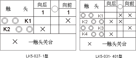 LK5系列主令控制器触头工作图