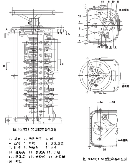 KTJ1系列凸轮控制器外形及安装尺寸
