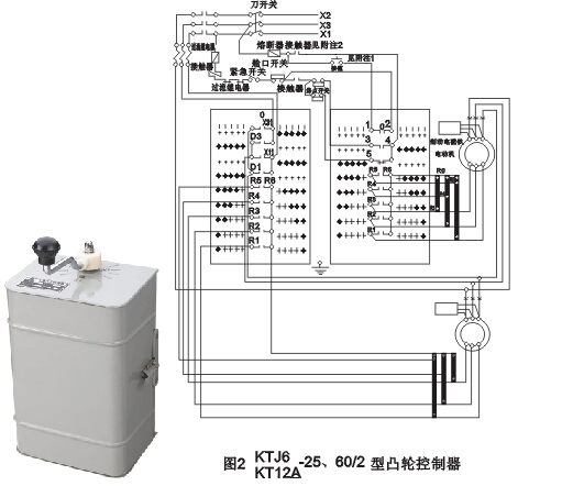 KTJ6系列凸轮控制器外形尺寸